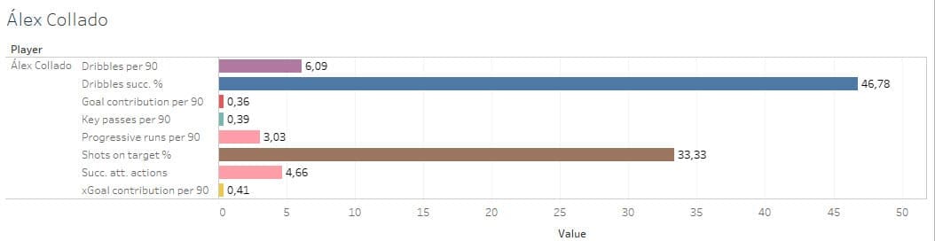 Scouting Barcelona's academy - data analysis statistics - Total ...