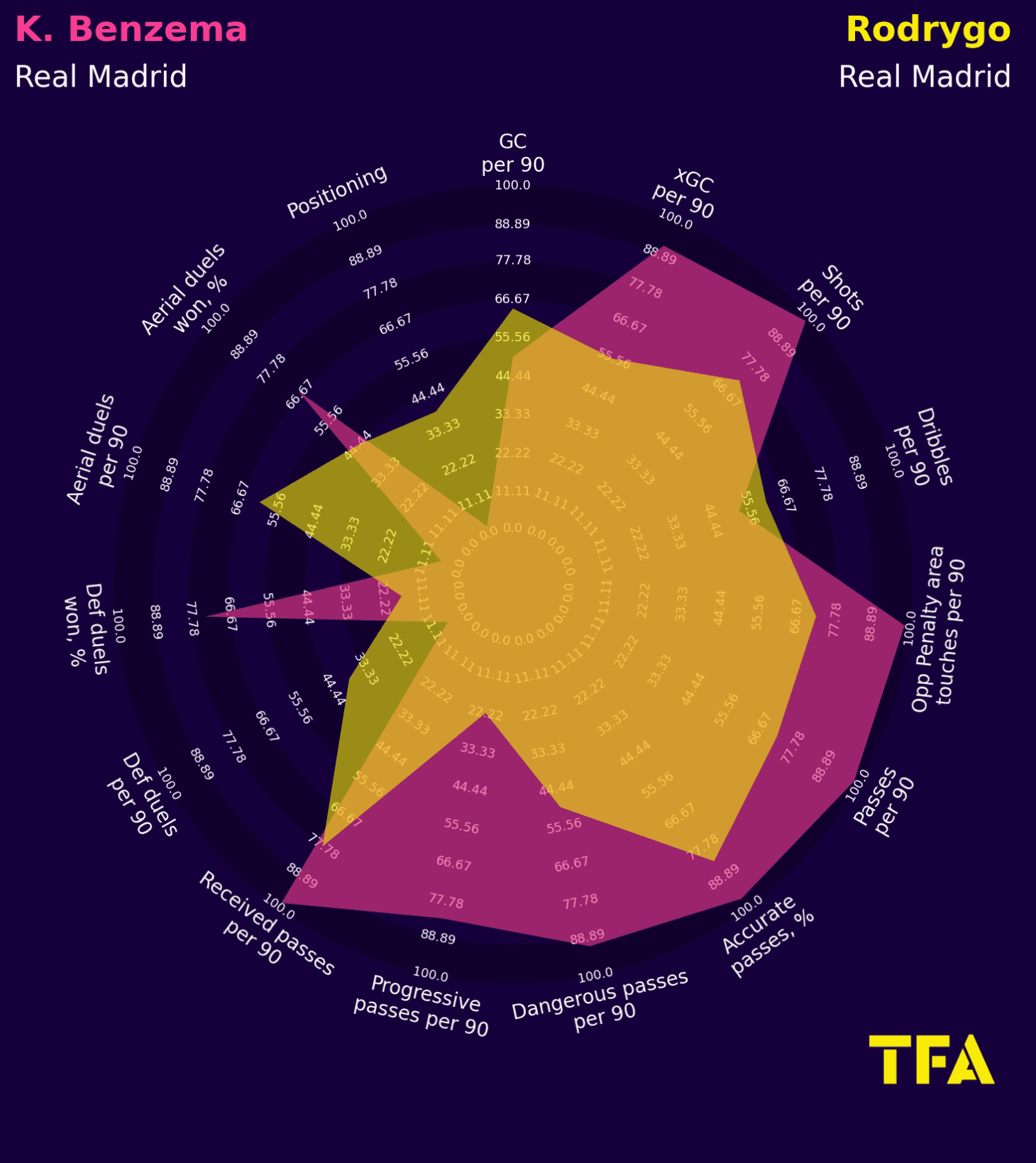 Using xGold to identify Benzema’s replacement– data analysis - Total ...