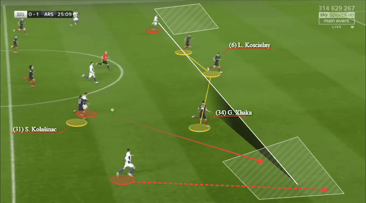 Arsenal Brighton Tactical Analysis Analysis Statistics - Total Football ...