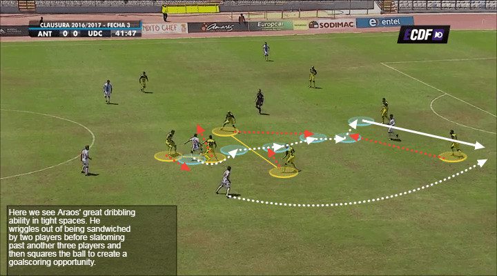 Angelo Araos 2 Araos Dribble 1