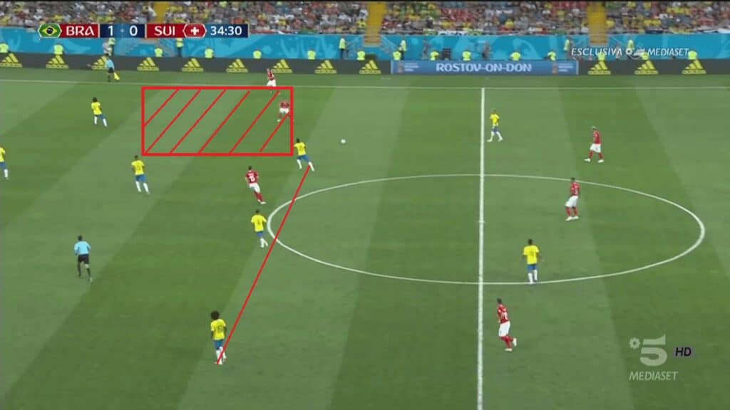 BRA shape comprimised on left because Neymar