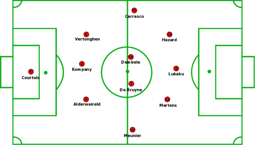 Belgium alapfelállás 2