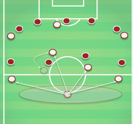 Croatia can contol the midfield