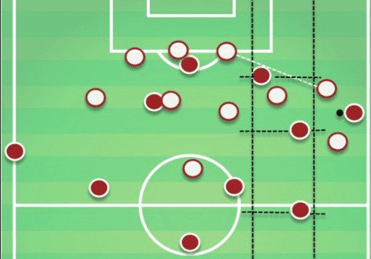 England overload half space