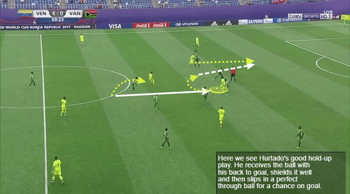 Venezuela Prospect Player Analysis