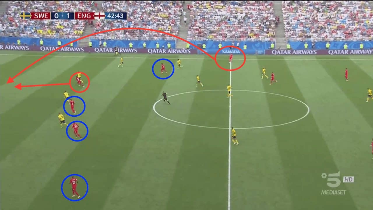 Off the ball movement