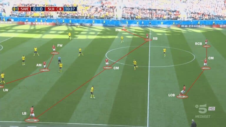 Switzerland World Cup