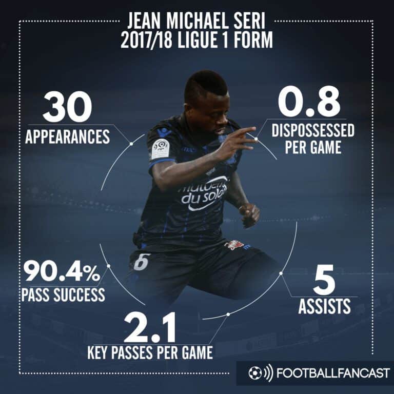 What is the potential impact of Jean Michael Seri at Fulham? 3 Jean Michael Seri Tactical Analysis