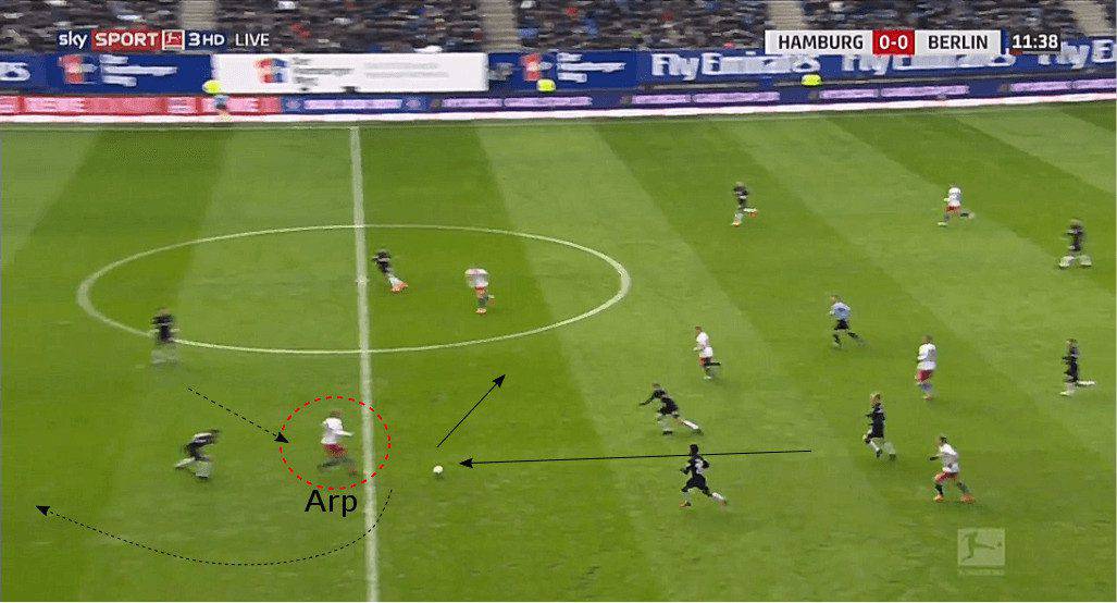 Jann-Fiete Arp: The next great German striker? 2 Jann-Fiete Arp Hamburger SV tactical analysis
