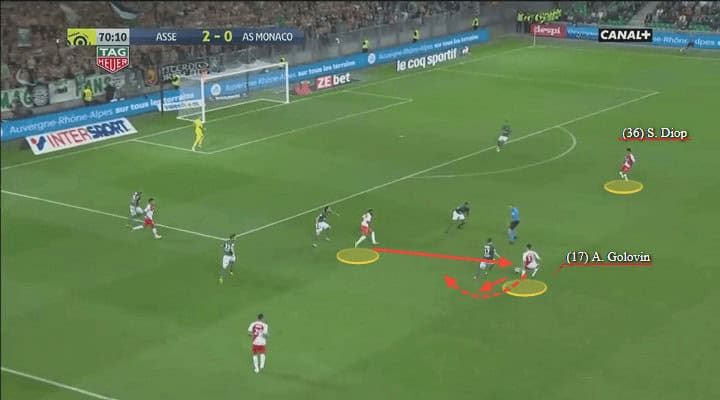 Aleksandr Golovin Monaco Tactical Analysis Player Analysis Statistics