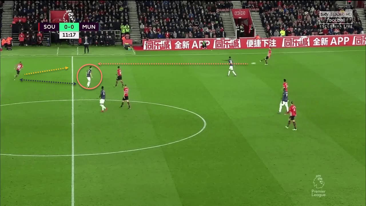 Premier League 2018/19: Southampton vs Manchester United 2 Southampton Manchester United Premier League Tactical Analysis Statistics
