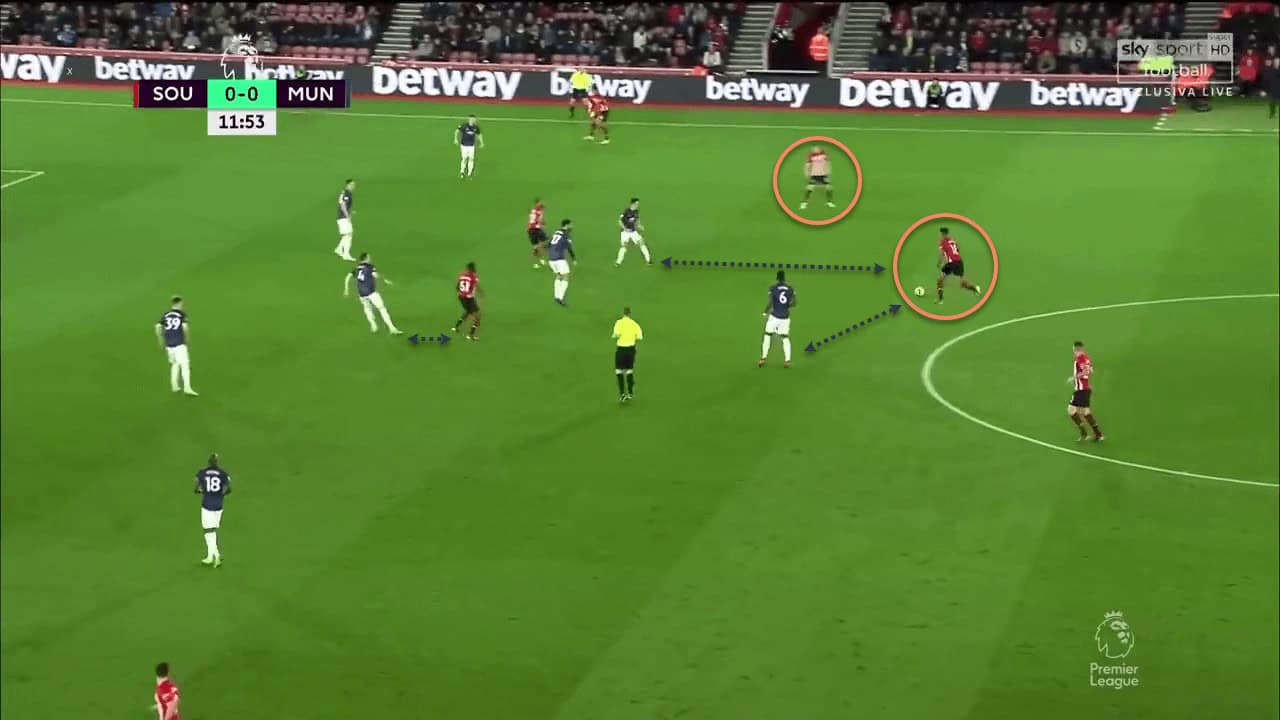 Premier League 2018/19: Southampton vs Manchester United 3 Southampton Manchester United Premier League Tactical Analysis Statistics