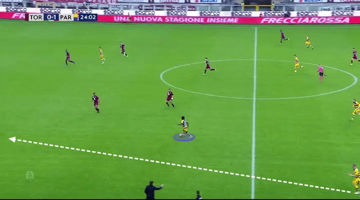 Roberto D'Aversa Parma Tactical Analysis