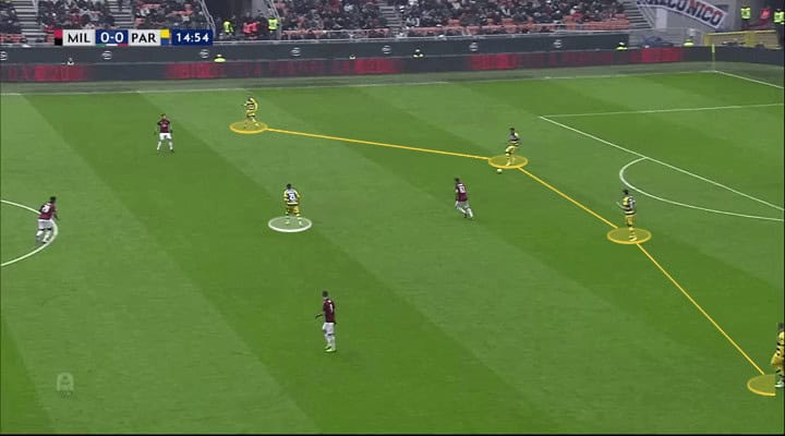 Roberto D'Aversa Parma Tactical Analysis