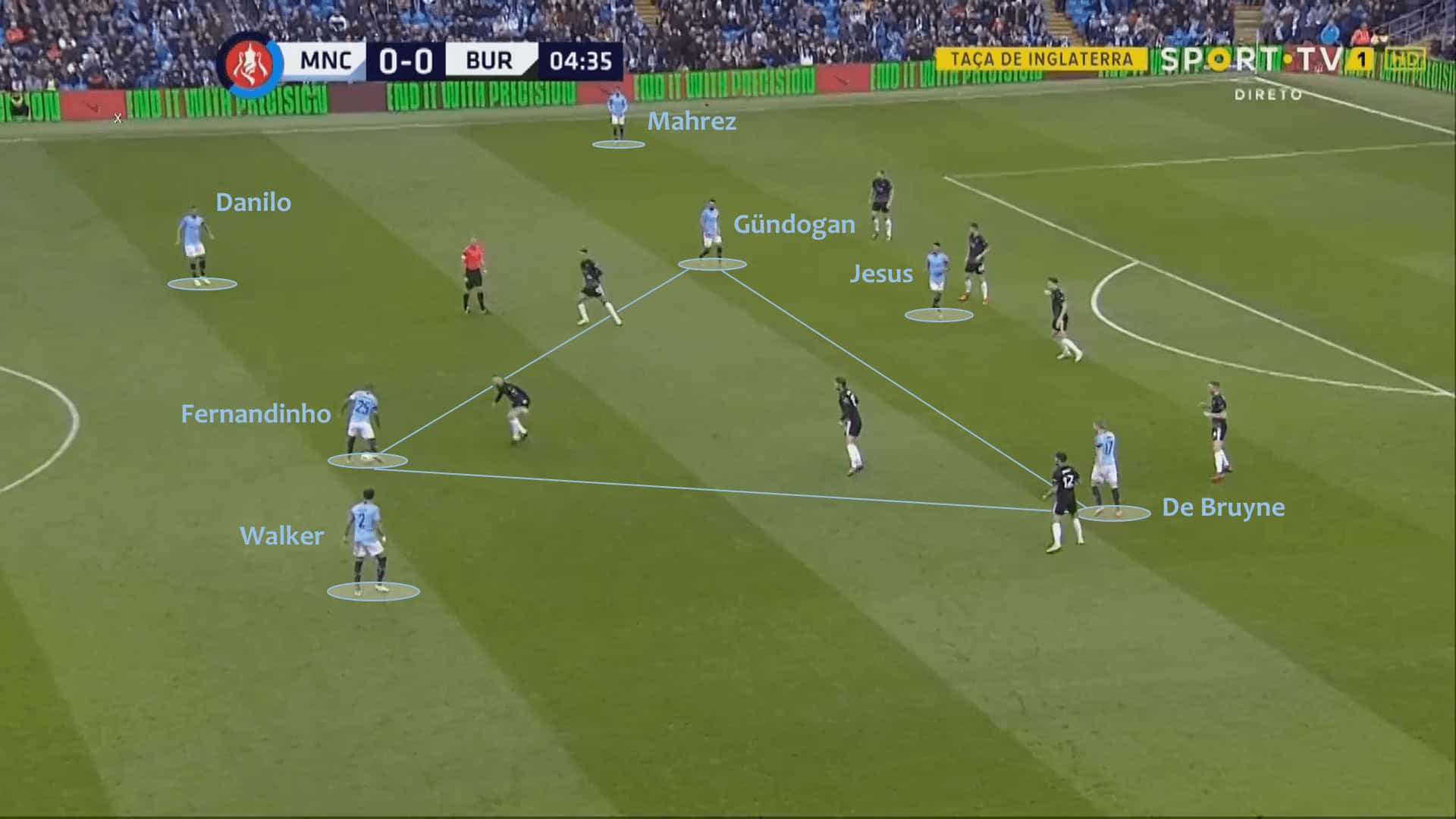 FA Cup 2018/19: Manchester City vs Burnley 3 Manchester City Burnley FA Cup Tactical Analysis Statistics