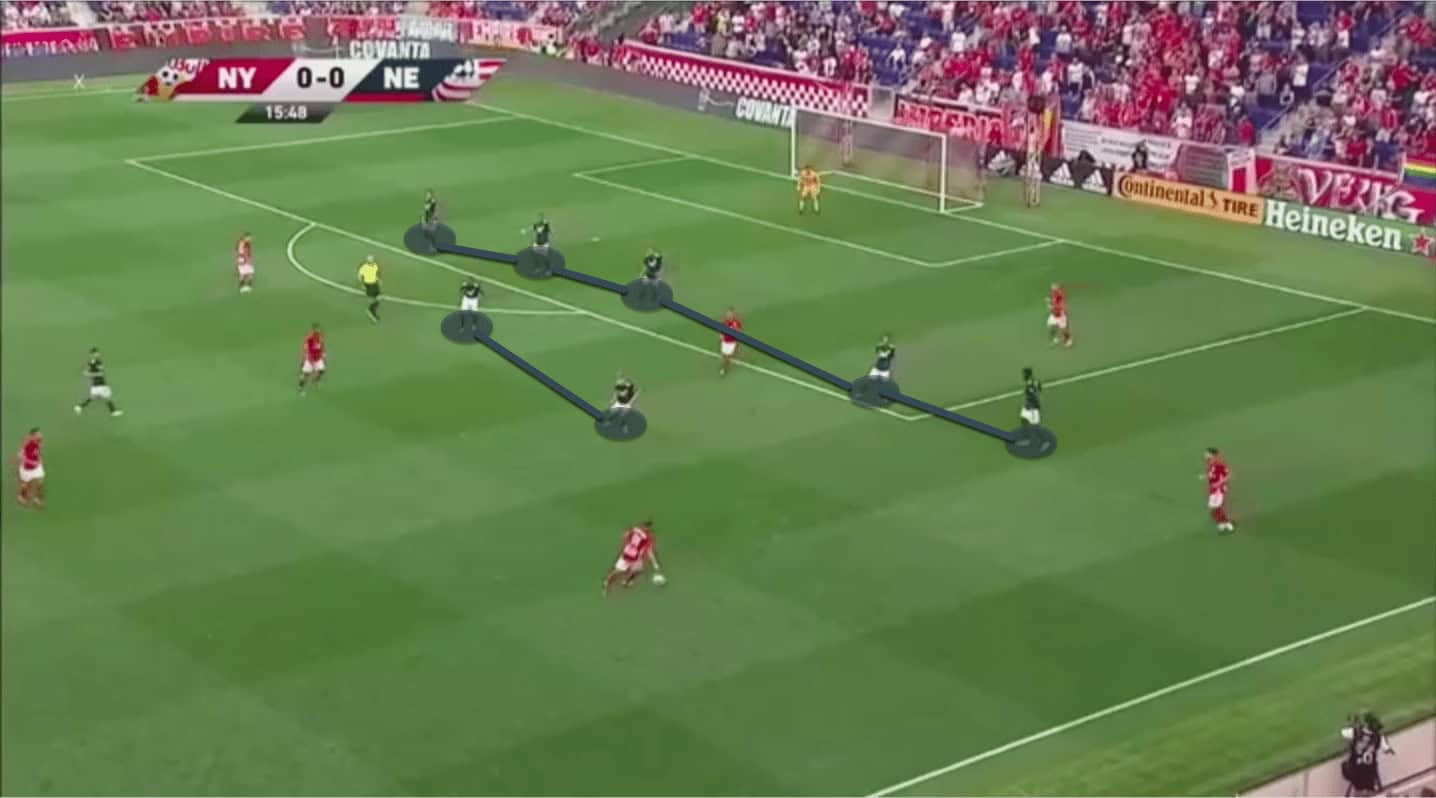 MLS 2019 - New York Red Bulls vs New England Revolution - tactical analysis 3 MLS 2019 - New York Red Bulls vs New England Revolution - tactical analysis tactics