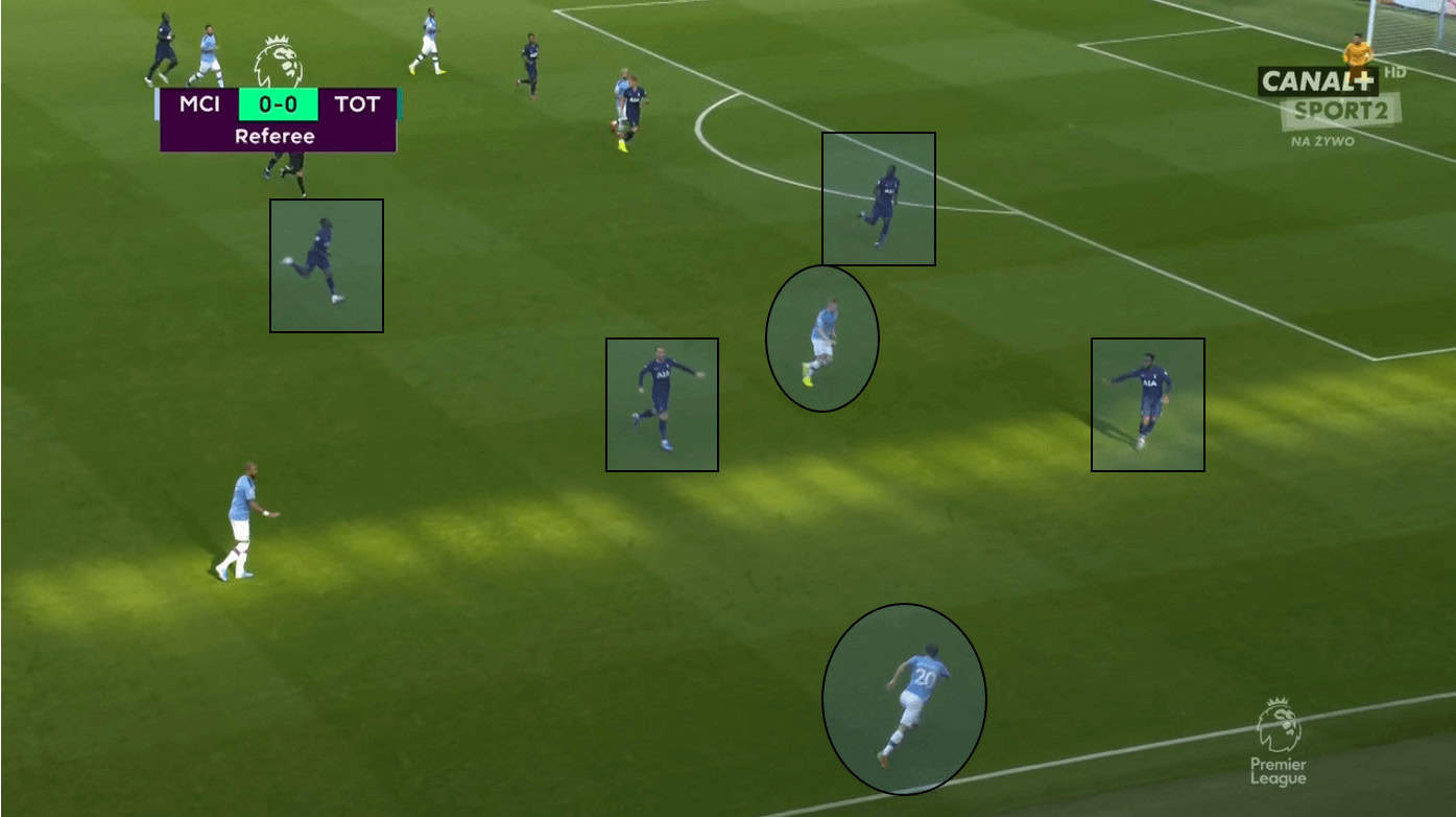 Premier League 2019/20: Manchester City vs Tottenham Hotspur – Tactical Analysis Tactics