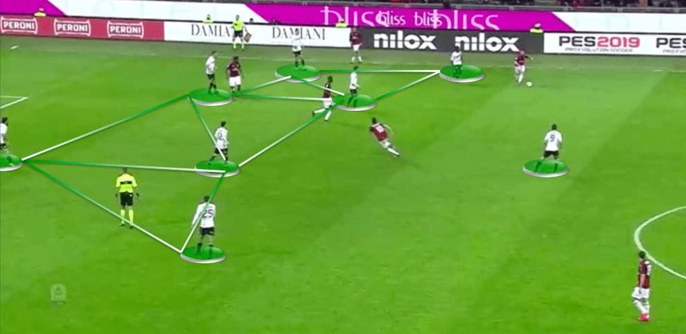 Sassuolo 2019/20: Season preview - scout report - tactical analysis tactics