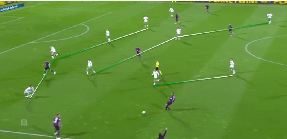 Sassuolo 2019/20: Season preview - scout report - tactical analysis tactics