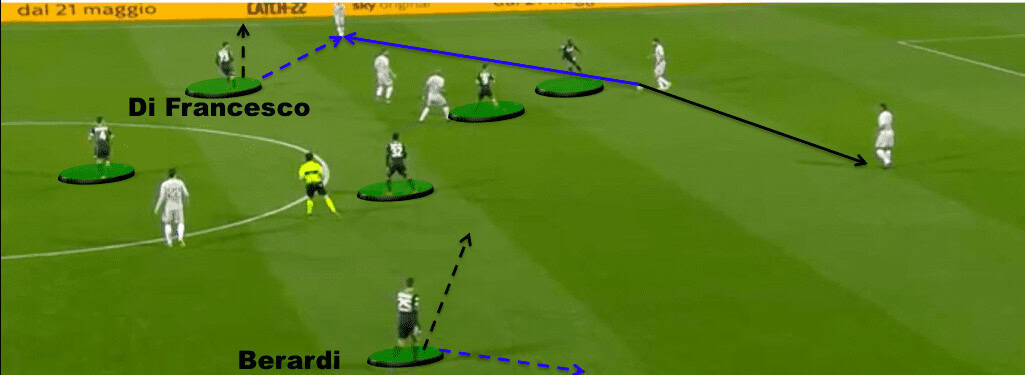 Sassuolo Preview Serie A 2019/20 Tactical Analysis