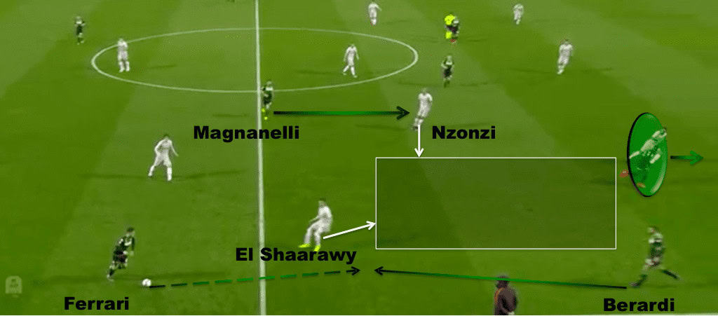 Sassuolo 2019/20: Season preview - scout report - tactical analysis tactics