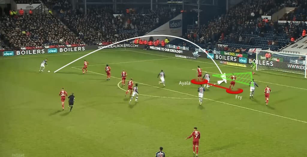 Aynsley Pears 2019/20 - Scout Report - tactical analysis tactics