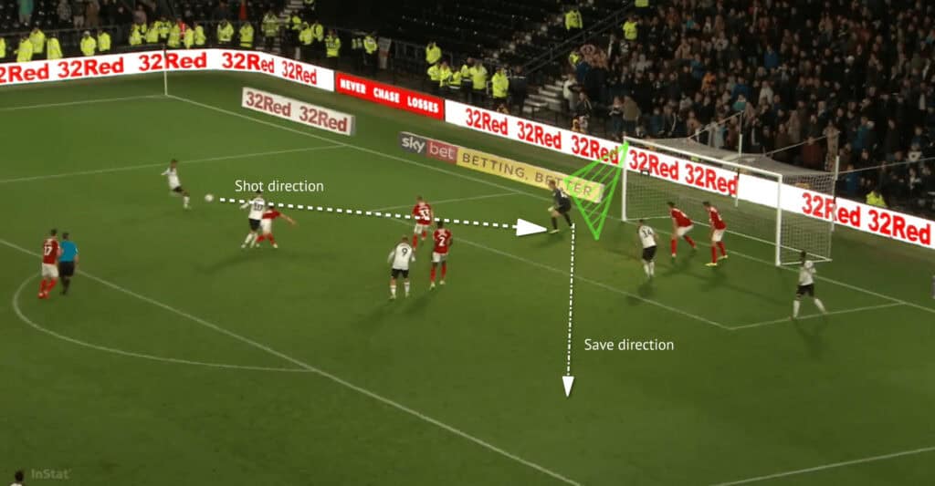 Aynsley Pears 2019/20 - Scout Report - tactical analysis tactics