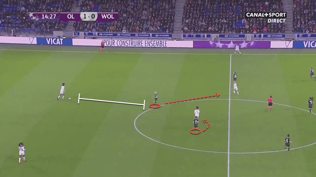 VfL Wolfsburg: Reaching Europe’s summit 12 VfL Wolfsburg: Reaching Europe’s summit - tactical analysis tactics