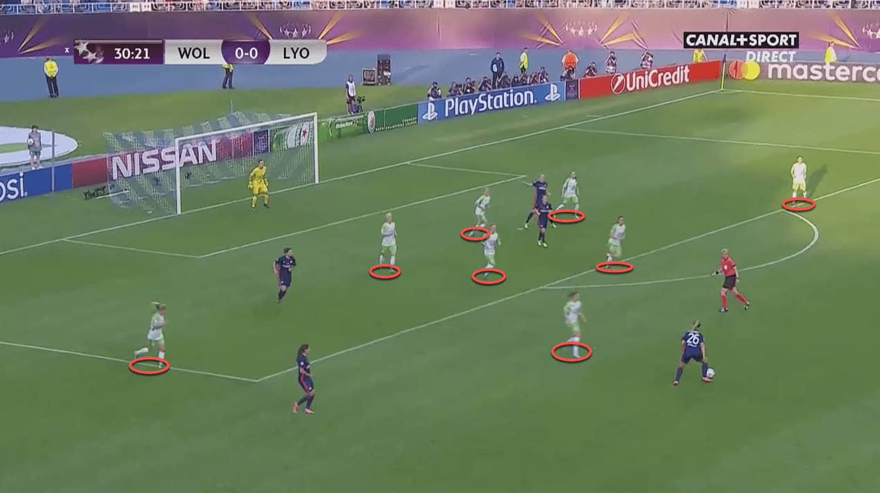 VfL Wolfsburg: Reaching Europe’s summit 3 VfL Wolfsburg: Reaching Europe’s summit - tactical analysis tactics