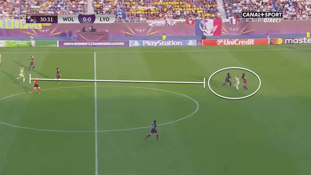 VfL Wolfsburg: Reaching Europe’s summit 4 VfL Wolfsburg: Reaching Europe’s summit - tactical analysis tactics