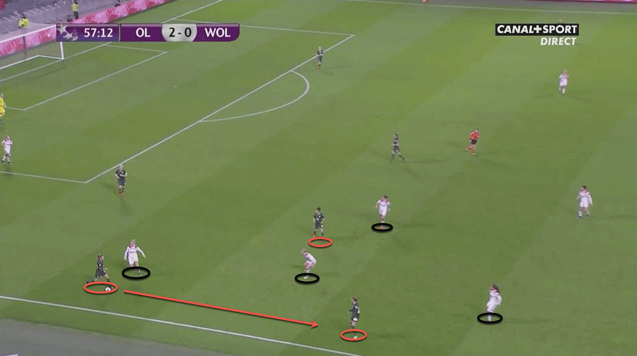 VfL Wolfsburg: Reaching Europe’s summit 5 VfL Wolfsburg: Reaching Europe’s summit - tactical analysis tactics