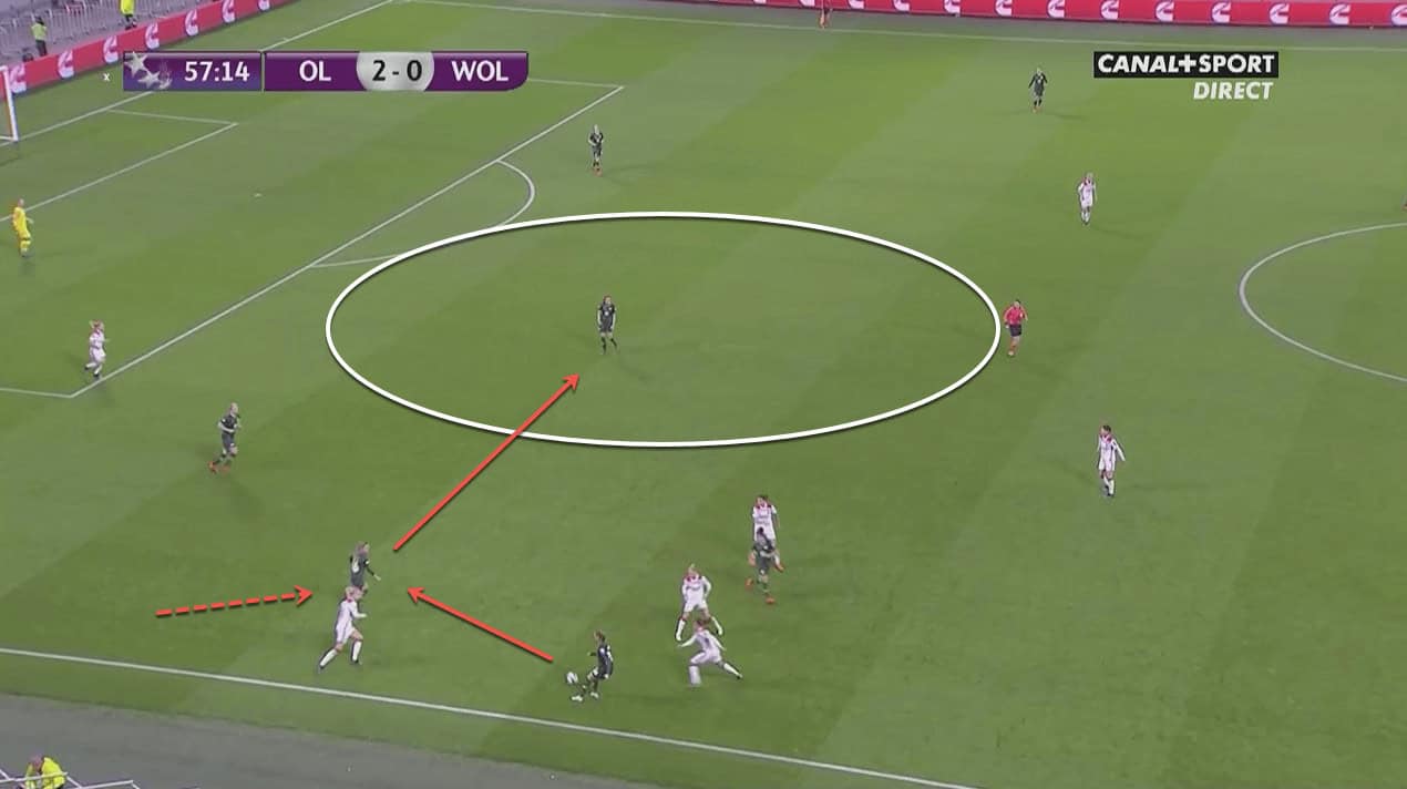 VfL Wolfsburg: Reaching Europe’s summit 6 VfL Wolfsburg: Reaching Europe’s summit - tactical analysis tactics