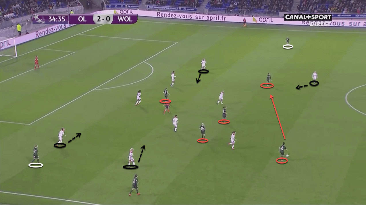 VfL Wolfsburg: Reaching Europe’s summit 8 VfL Wolfsburg: Reaching Europe’s summit - tactical analysis tactics
