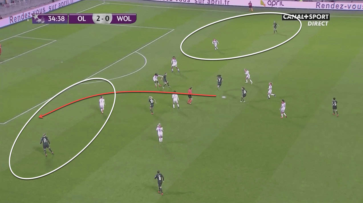 VfL Wolfsburg: Reaching Europe’s summit 9 VfL Wolfsburg: Reaching Europe’s summit - tactical analysis tactics