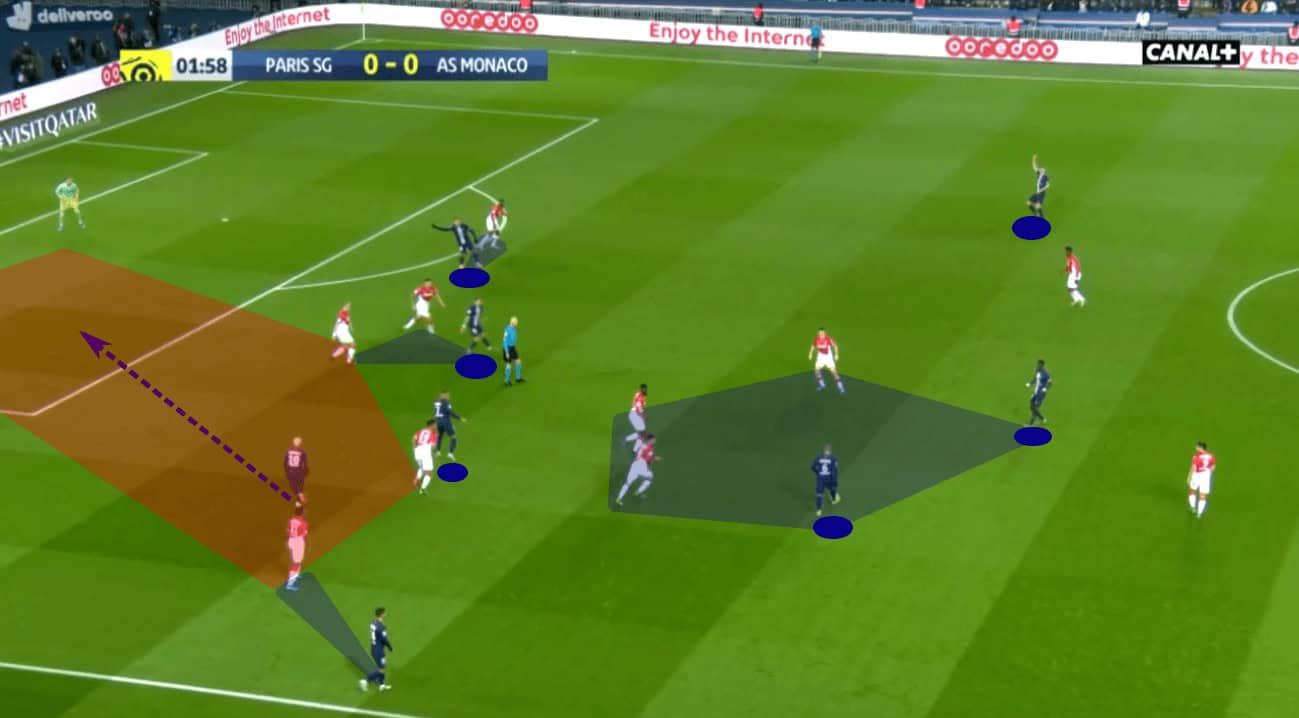 Tactical Theory: Interactions of attackers that lead to goals 3 Tactical Theory: Interactions of attackers that lead to goals tactical analysis tactics