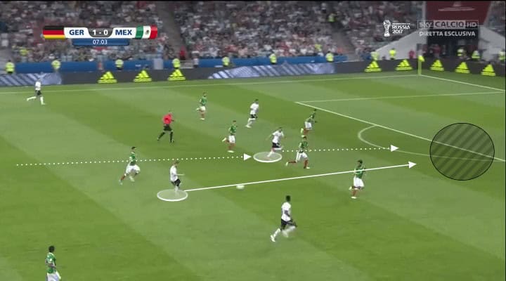 Leon Goretzka 2019/20 - scout report - tactical analysis tactics