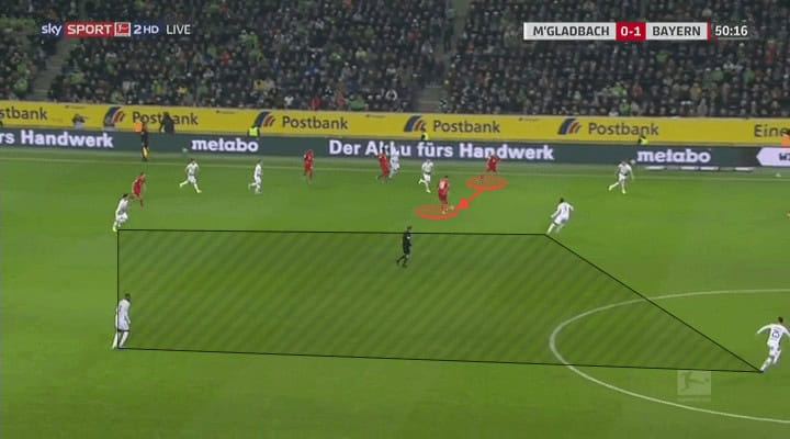 Leon Goretzka 2019/20 - scout report - tactical analysis tactics