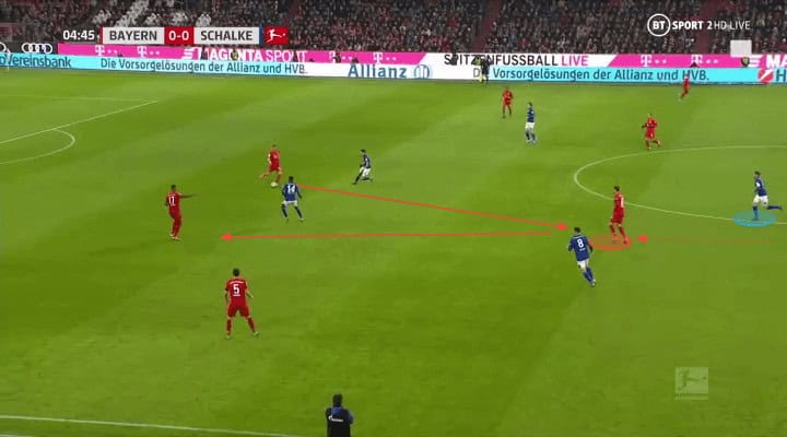Leon Goretzka 2019/20 - scout report - tactical analysis tactics
