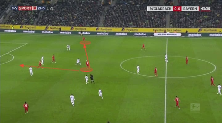 Leon Goretzka 2019/20 - scout report - tactical analysis tactics