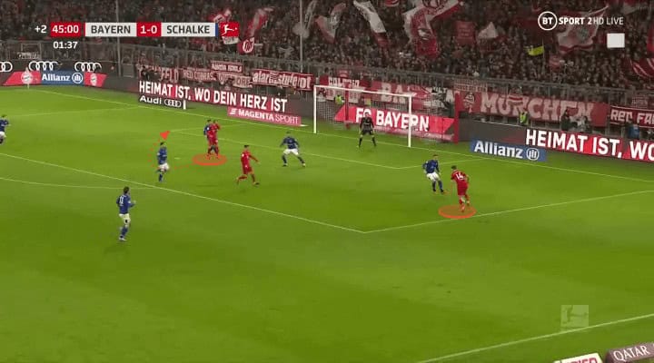 Leon Goretzka 2019/20 - scout report - tactical analysis tactics
