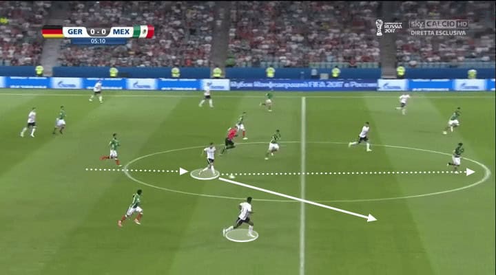Leon Goretzka 2019/20 - scout report - tactical analysis tactics