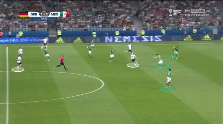 Leon Goretzka 2019/20 - scout report - tactical analysis tactics