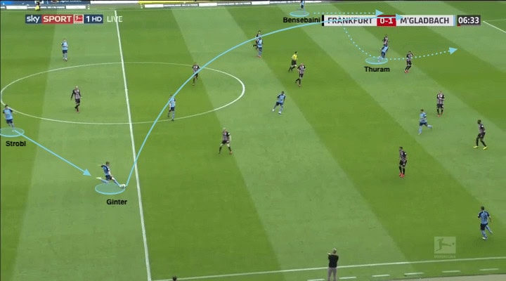 Bundesliga 2019/20: Eintracht Frankfurt vs Borussia Mönchengladbach - tactical analysis tactics