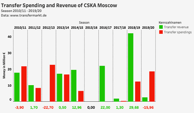 Niklas Hemmer Hiltenkamp 4 4