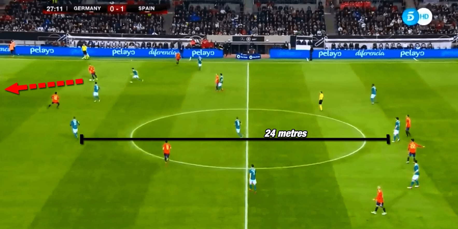 Tactical Theory: How to exploit opposition pressing triggers during build-up play - tactical analysis tactics