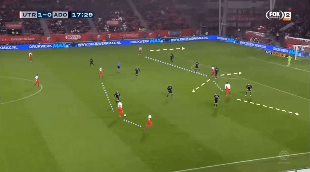 FC Utrecht 2019/20 – A realistic threat to the Eredivisie top four tactical analysis tactics