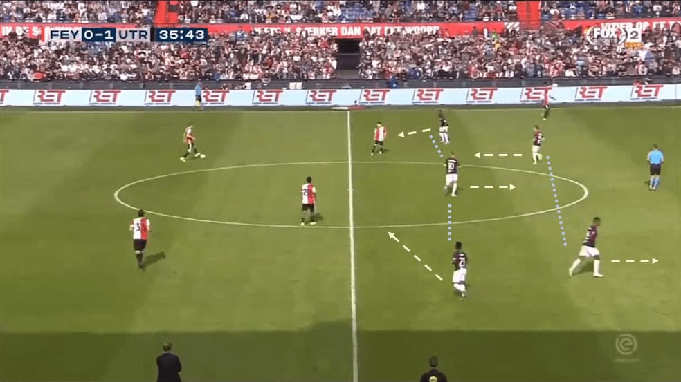 FC Utrecht 2019/20 – A realistic threat to the Eredivisie top four tactical analysis tactics