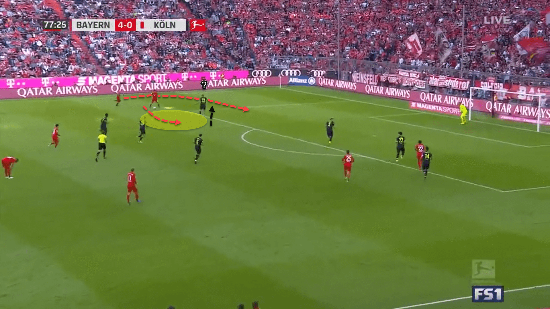 Tactical Theory: Using full-backs as decoys in transition 7 Tactical Theory: Using full-backs as decoys in transition tactical analysis tactics