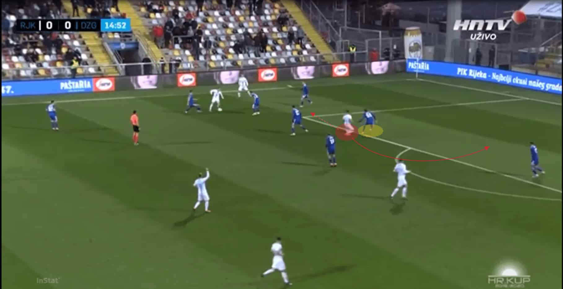 Antonio Čolak 2019/20 - scout report - tactical analysis tactics