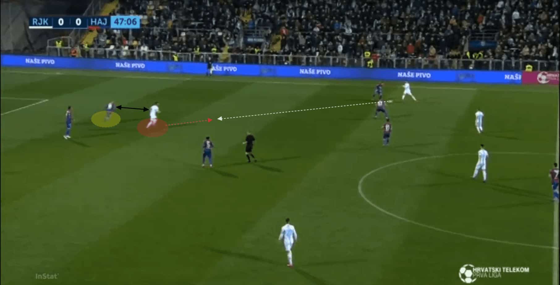 Antonio Čolak 2019/20 - scout report - tactical analysis tactics